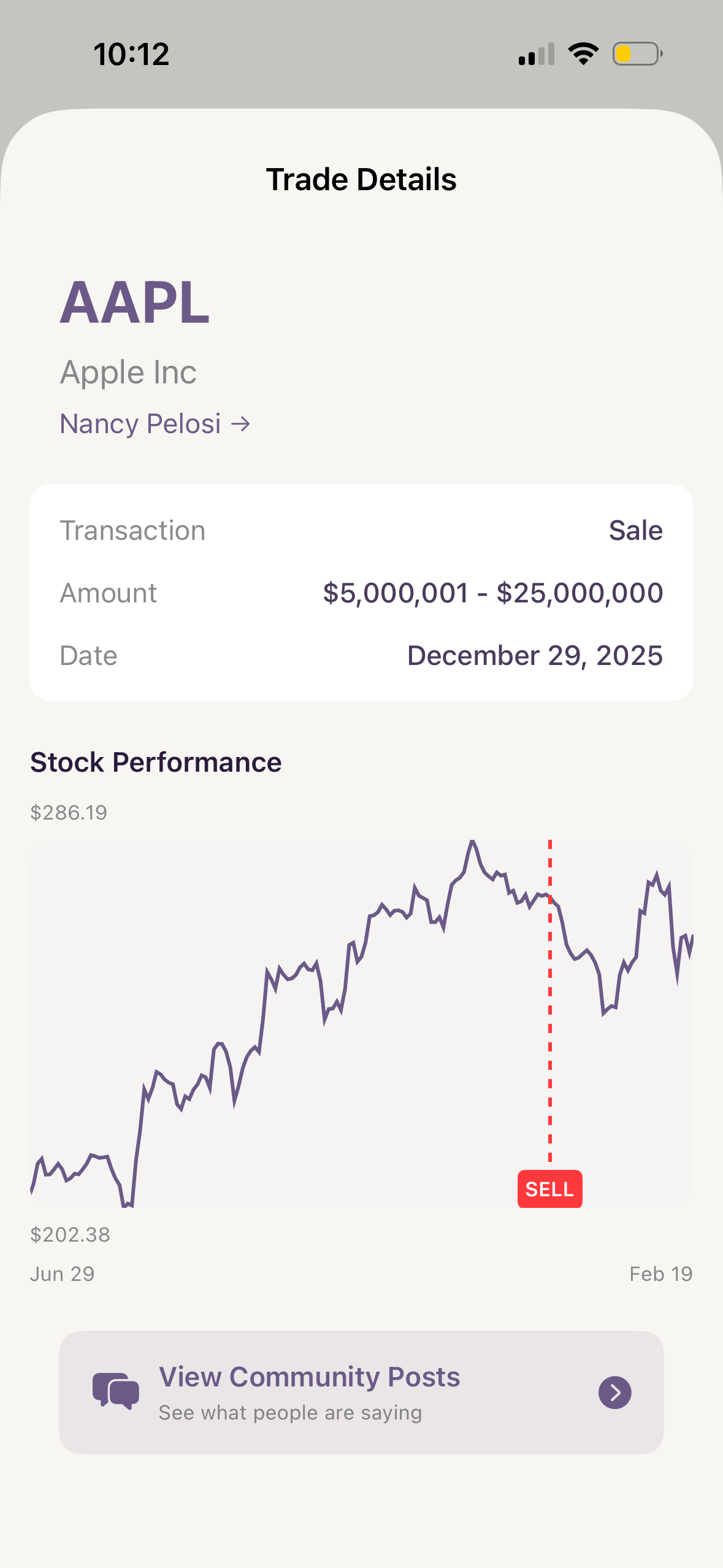 Congressional stock trades visualization with performance charts